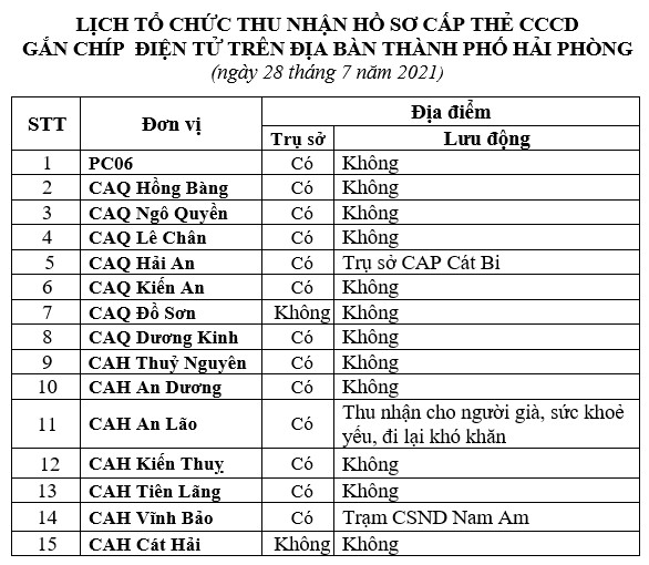 Thông báo lịch và hướng dẫn cấp căn cước công dân gắn chíp điện tử ngày 28/7/2021 trên địa bàn thành phố